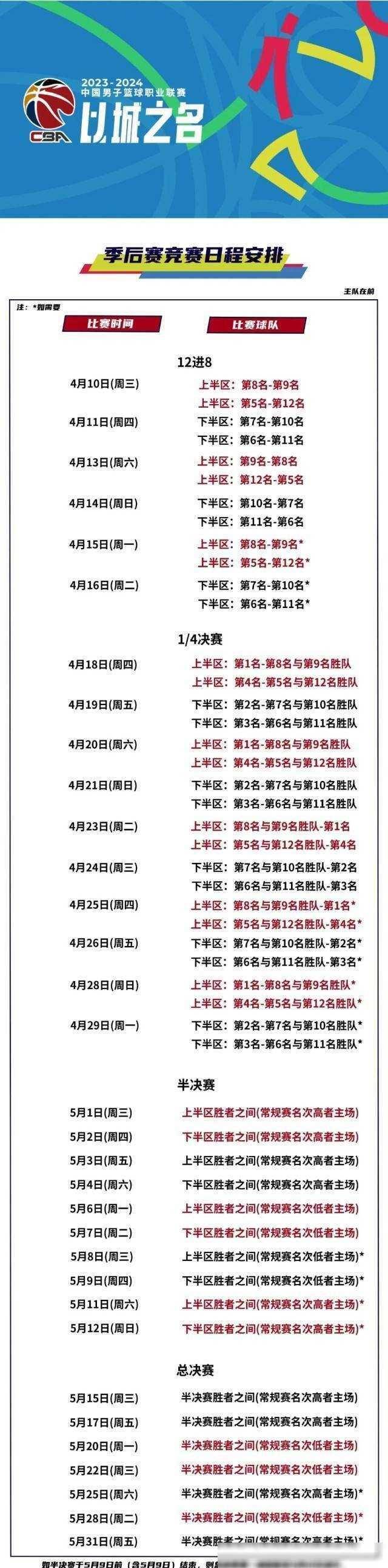 包含集结日突围战来临，奥兰多魔术围绕CBA季后赛伤情更新，引发热议，阵容厚度经受考验的词条-泛亚体育