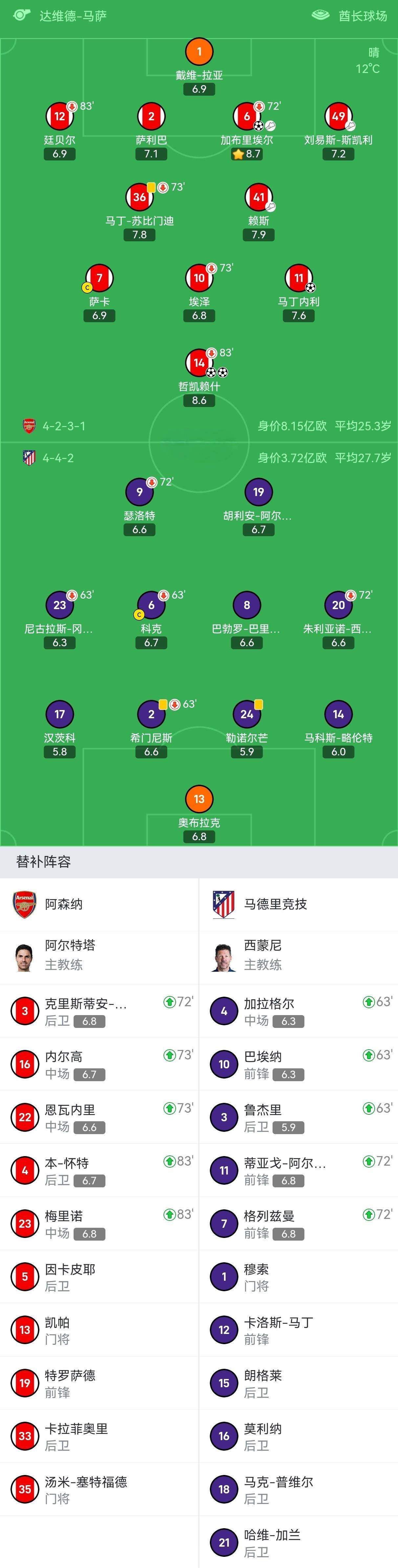 阿森纳训练开放日，今夜复出首秀引欢呼，欧冠在即，数据趋势出现新变化(孙杨赛后哽咽回顾复出之路)-泛亚官网入口