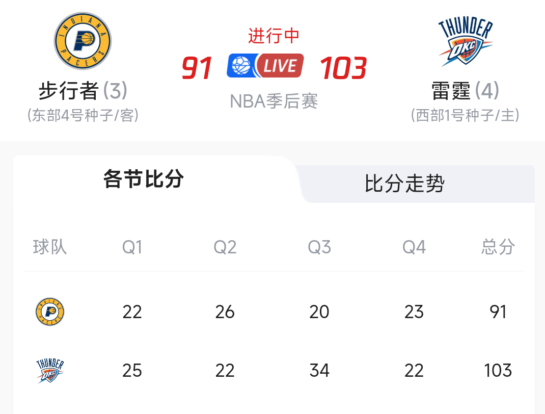 加时末段葡萄牙体育调整名单以备NBA总决赛，手感冰凉环节打磨，媒体盛赞，细节决定成败的简单介绍-泛亚登录入口